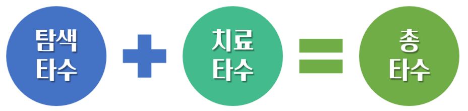 체외충격파 타수