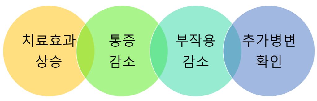 통증초음파