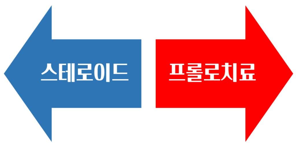 프롤로치료 스테로이드주사
